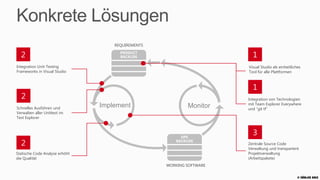Konkrete Lösungen
                                    REQUIREMENTS

  2                                                                     1
Integration Unit-Testing                                              Visual Studio als einheitliches
Frameworks in Visual Studio                                           Tool für alle Plattformen



                                                                        1
  2                                                                   Integration von Technologien
                                Implement                             mit Team Explorer Everywhere
Schnelles Ausführen und                                    Monitor    und “git tf”
Verwalten aller Unittest im
Test Explorer



                                                                        3
  2                                                                   Zentrale Source Code
                                                                      Verwaltung und transpartent
Statische Code Analyse erhöht                                         Projektverwaltung
die Qualität                                                          (Arbeitspakete)
                                                   WORKING SOFTWARE

                                                                                                   © Zühlke 2013
 
