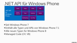 Windows Phone Runtime API
                                     In-App
           Geolocation    Sensors                Threading     Touch       Speech
                                    Purchase

Windows
Phone        Camera        Video    Proximity    Contracts   Core Types     VoIP
Runtime
                                                 Core App    File System
            Memory         Async    Enterprise                             Store
                                                  Model         Access


Ist ein subset der WinRT für Windows 8 + WP8 Zusätze
Zugriff: Managed (C#, VB) und Native (C++)
Implementiert in C++  Language Projection für C#, VB.NET, C++
       WinRT
 (11’000 members)



                    +
          Windows                    Sprache Erkennung
           WP8           New WP
          Phone
           subset        Runtime     Windows.Phone.PersonalInformation
          Runtime
           (2’800)       (600)       LockScreen & LockScreenmanager
                                     …
                                                                                    © Zühlke 2013
 