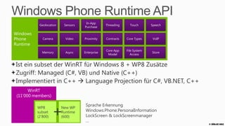 .NET API for Windows Phone oder
Windows Phone Runtime?
 .NET API
                         Windows
    for        und        Phone
 Windows       oder      Runtime
  Phone
                ?
Die beiden APIs haben überschneidende Funktionalitäten

 .NET API                          Windows Phone Runtime API

 System.IO.IsolatedStorage         Windows.Storage
 System.NET.Sockets                Windows.Networking.Sockets
 Microsoft.Devices.Sensors         Windows.Devices.Sensor
 …                                 …


Managed Code Entwickler können auswählen:
  Windows Phone 7/8: .NET API
  Windows Phone 8 und Windows 8: Windows Phone Runtime
                                                                © Zühlke 2013
 