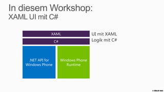 Demo: Windows Phone 8 Hallo
Welt



                              © Zühlke 2013
 