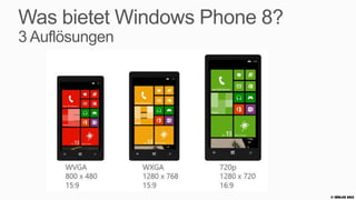 Was bietet Windows Phone 8?
…
 API für VoIP und Video Chat
 Bluetooth und NFC
 Wallet (Kredit-, Member-, Eintritts-Karten)
 Kamera
 Picture
 Music
 SD Card (read)
 File und Protocol Assoziationen
 In-App Verkauf
 Lokalisation und Globalization (50 Sprachen)
                                                © Zühlke 2013
 