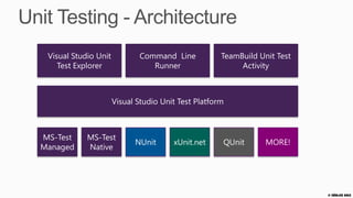 Automatisierte Builds mit TFS
Build in the cloud
 Continuous Integration Builds
 Automatisches Ausführen von Tests

 Automatisches Deployment auf Azure




                                      © Zühlke 2013
 
