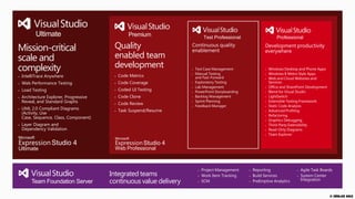 Softwarebeschaffung/-Compliance
Softwarebeschaffung
 Zahlreiche Lizenzprogramme und
 Lizenzierungsformen
 Je nach Anforderungen und
 Rahmenbedingungen des Unternehmens

Lizenzberatung
 Lassen Sie sich durch den Fachhändler beraten!
 Beste Lösung für Sie für den günstigsten Preis…
 … und Sicherstellung der korrekten Lizenzierung

http://www.microsoft.com/de-ch/visualstudio/buy



                                                   © Zühlke 2013
 