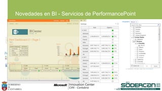 Novedades en BI - Servicios de PerformancePoint
 