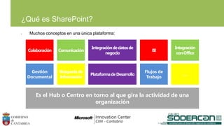 ¿Qué es SharePoint?
• Muchos conceptos en una única plataforma:
Gestión
Documental
Flujos de
Trabajo
Es el Hub o Centro en torno al que gira la actividad de una
organización
 