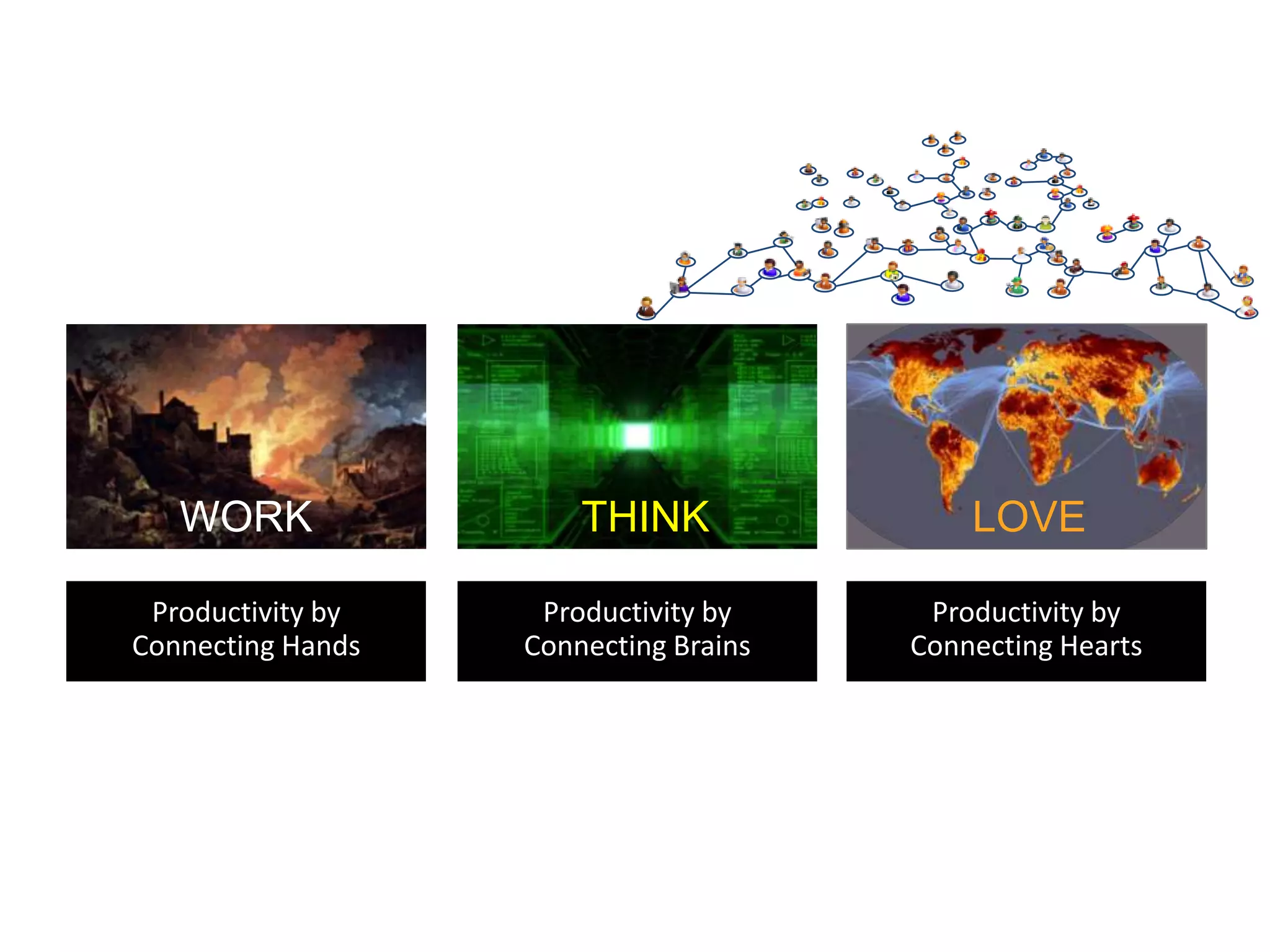 LOVETHINKWORK
Productivity by
Connecting Hands
Productivity by
Connecting Brains
Productivity by
Connecting Hearts
 