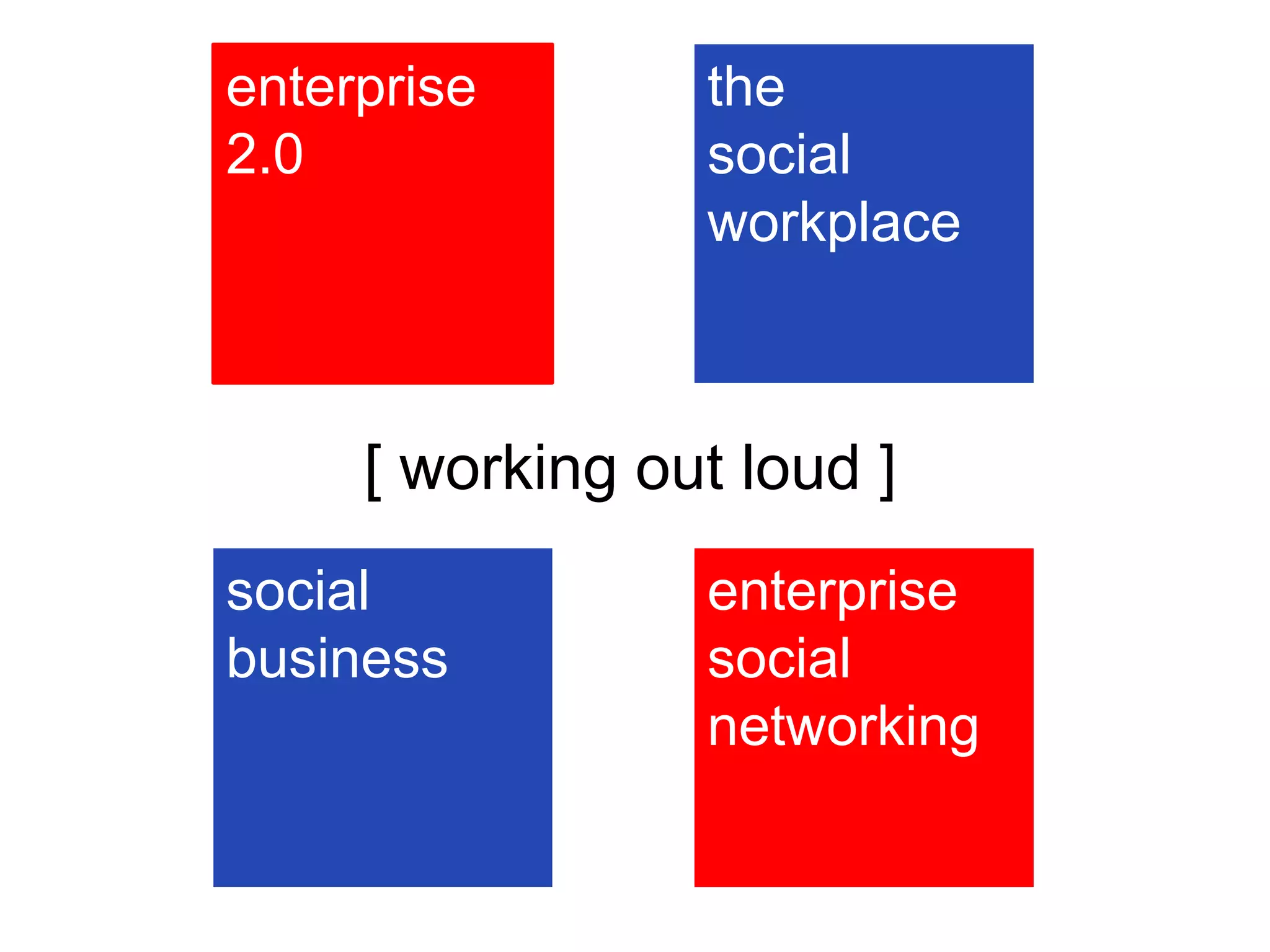social
business
[ working out loud ]
enterprise
social
networking
the
social
workplace
enterprise
2.0
 