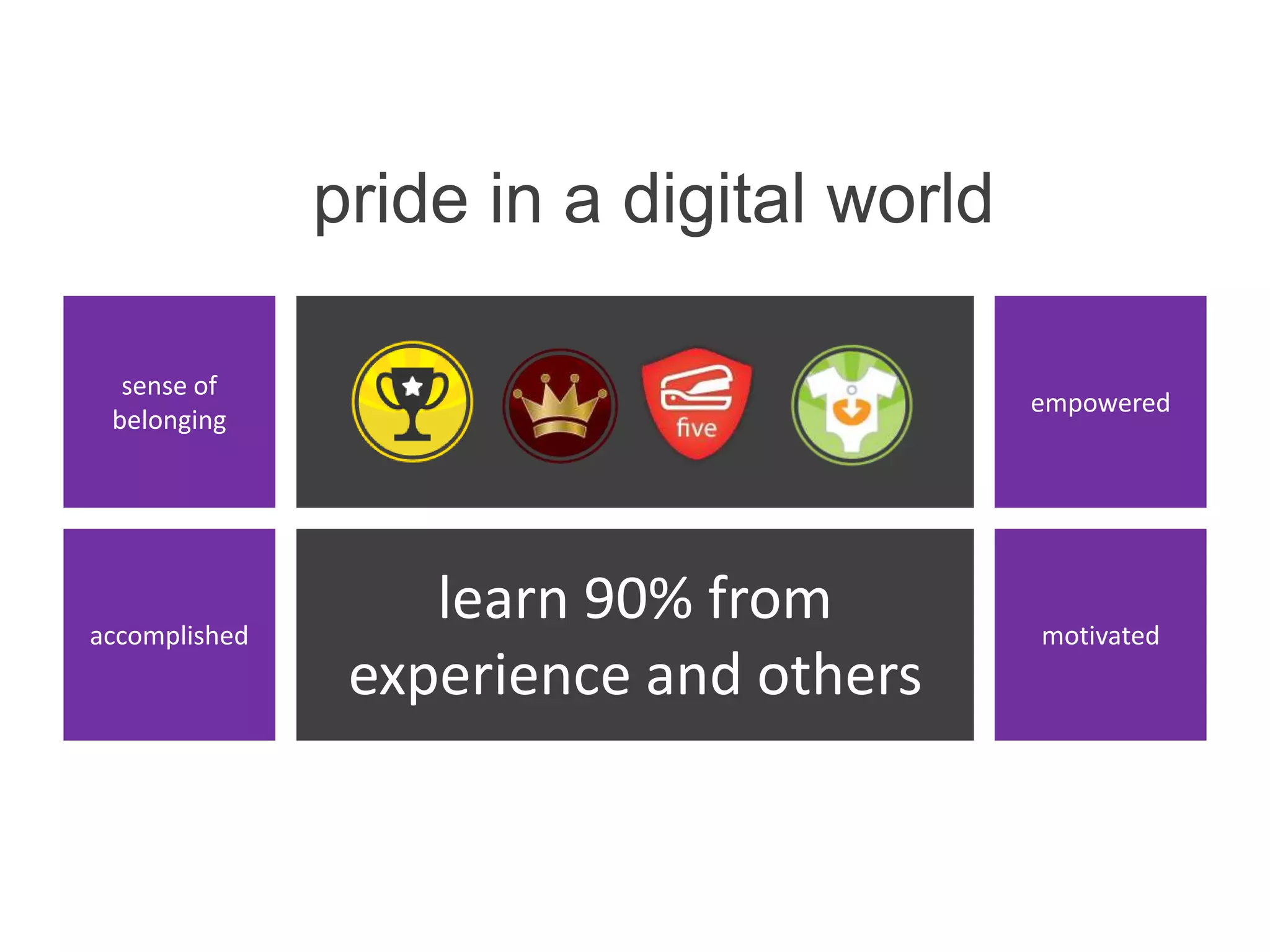pride in a digital world
sense of
belonging
empowered
accomplished motivated
learn 90% from
experience and others
 