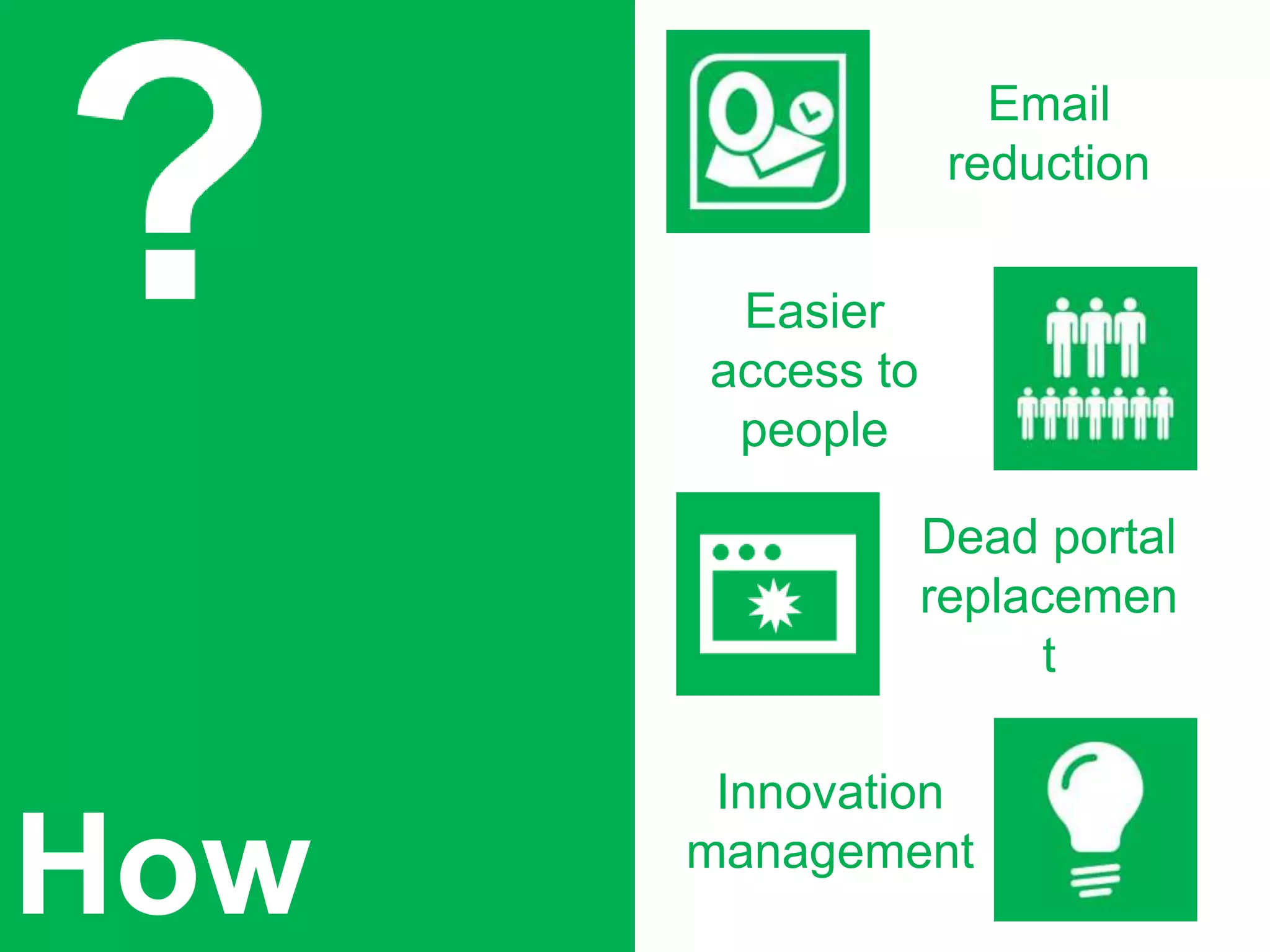 How
Email
reduction
Easier
access to
people
Dead portal
replacemen
t
Innovation
management
 