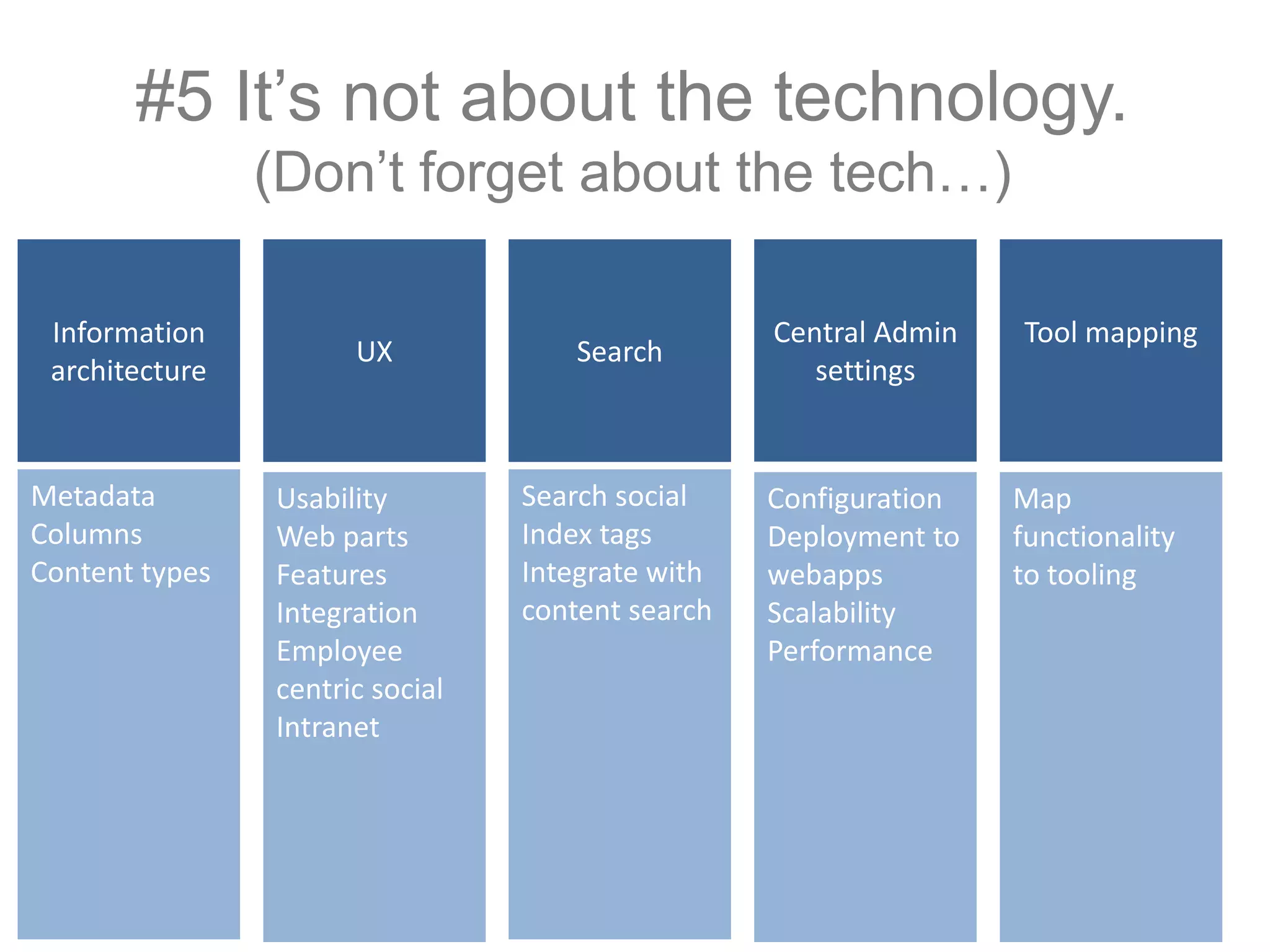 #5 It’s not about the technology.
(Don’t forget about the tech…)
Information
architecture
SearchUX
Central Admin
settings
Tool mapping
Metadata
Columns
Content types
Usability
Web parts
Features
Integration
Employee
centric social
Intranet
Search social
Index tags
Integrate with
content search
Configuration
Deployment to
webapps
Scalability
Performance
Map
functionality
to tooling
 