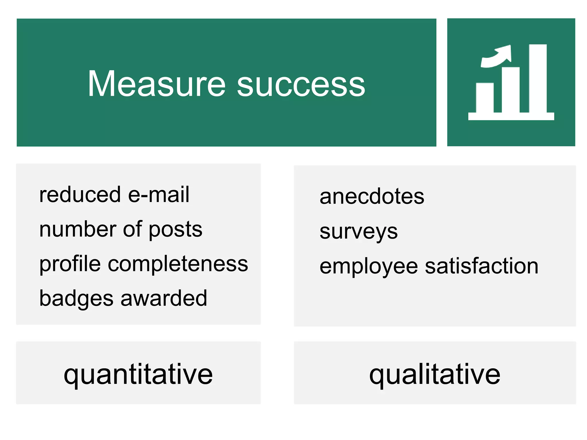 Measure success
quantitative qualitative
reduced e-mail
number of posts
profile completeness
badges awarded
anecdotes
surveys
employee satisfaction
 