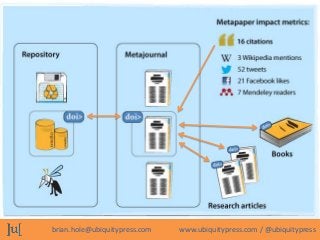 brian.hole@ubiquitypress.com   www.ubiquitypress.com / @ubiquitypress
 