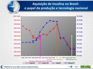 Aquisição de Insulina no Brasil:
o papel da produção e tecnologia nacional
 