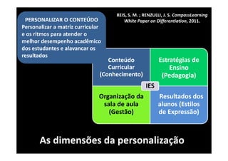 REIS, S. M. ; RENZULLI, J. S. CompassLearning
 PERSONALIZAR O CONTEÚDO               White Paper on Differentiation, 2011.
Personalizar a matriz curricular 
e os ritmos para atender o 
melhor desempenho acadêmico 
dos estudantes e alavancar os 
resultados
                                  Conteúdo              Estratégias de 
                                  Curricular                Ensino 
                               (Conhecimento)            (Pedagogia)
                                                  IES
                               Organização da           Resultados dos 
                                sala de aula            alunos (Estilos 
                                  (Gestão)              de Expressão)



       As dimensões da personalização
 