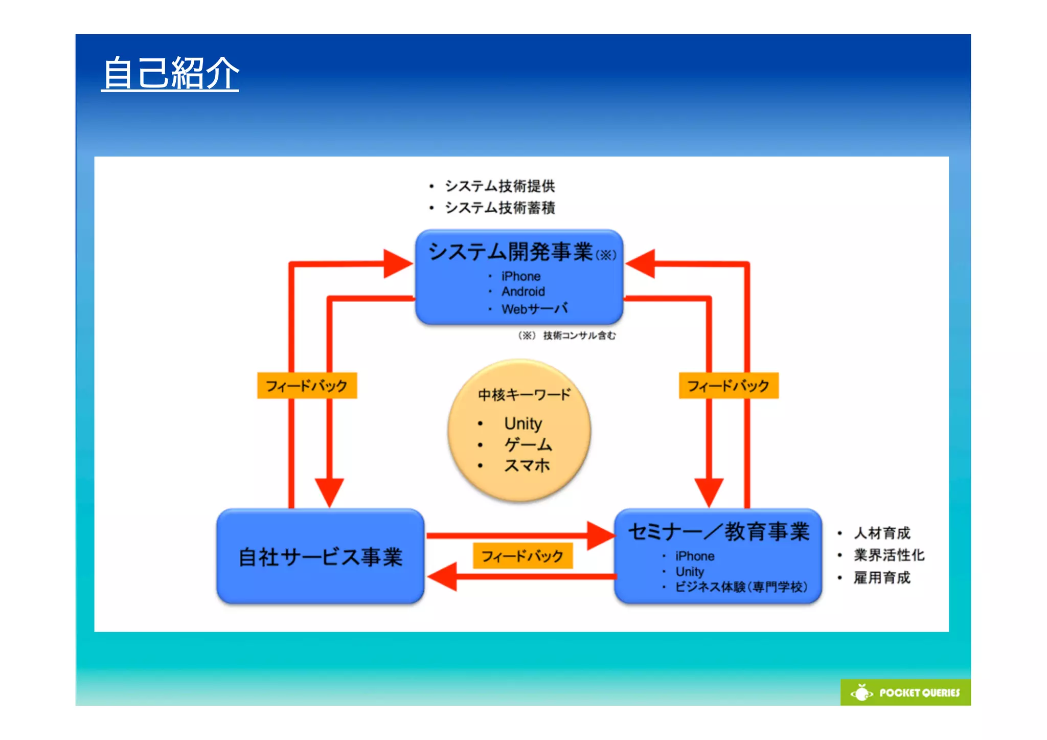 Unite Japan Presentation (Pocket Queries, Inc.) | PDF