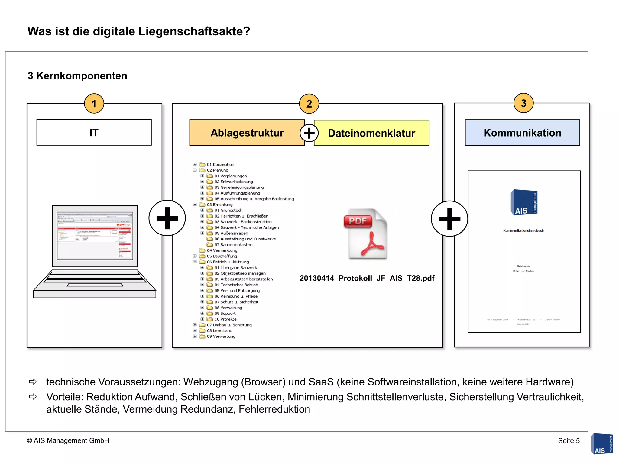 Was ist die digitale Liegenschaftsakte?


3 Kernkomponenten

                1                                           2                                             3

               IT                      Ablagestruktur           Dateinomenklatur                  Kommunikation




                                                          20130414_Protokoll_JF_AIS_T28.pdf




 technische Voraussetzungen: Webzugang (Browser) und SaaS (keine Softwareinstallation, keine weitere Hardware)
 Vorteile: Reduktion Aufwand, Schließen von Lücken, Minimierung Schnittstellenverluste, Sicherstellung Vertraulichkeit,
  aktuelle Stände, Vermeidung Redundanz, Fehlerreduktion

© AIS Management GmbH                                                                                             Seite 5
 