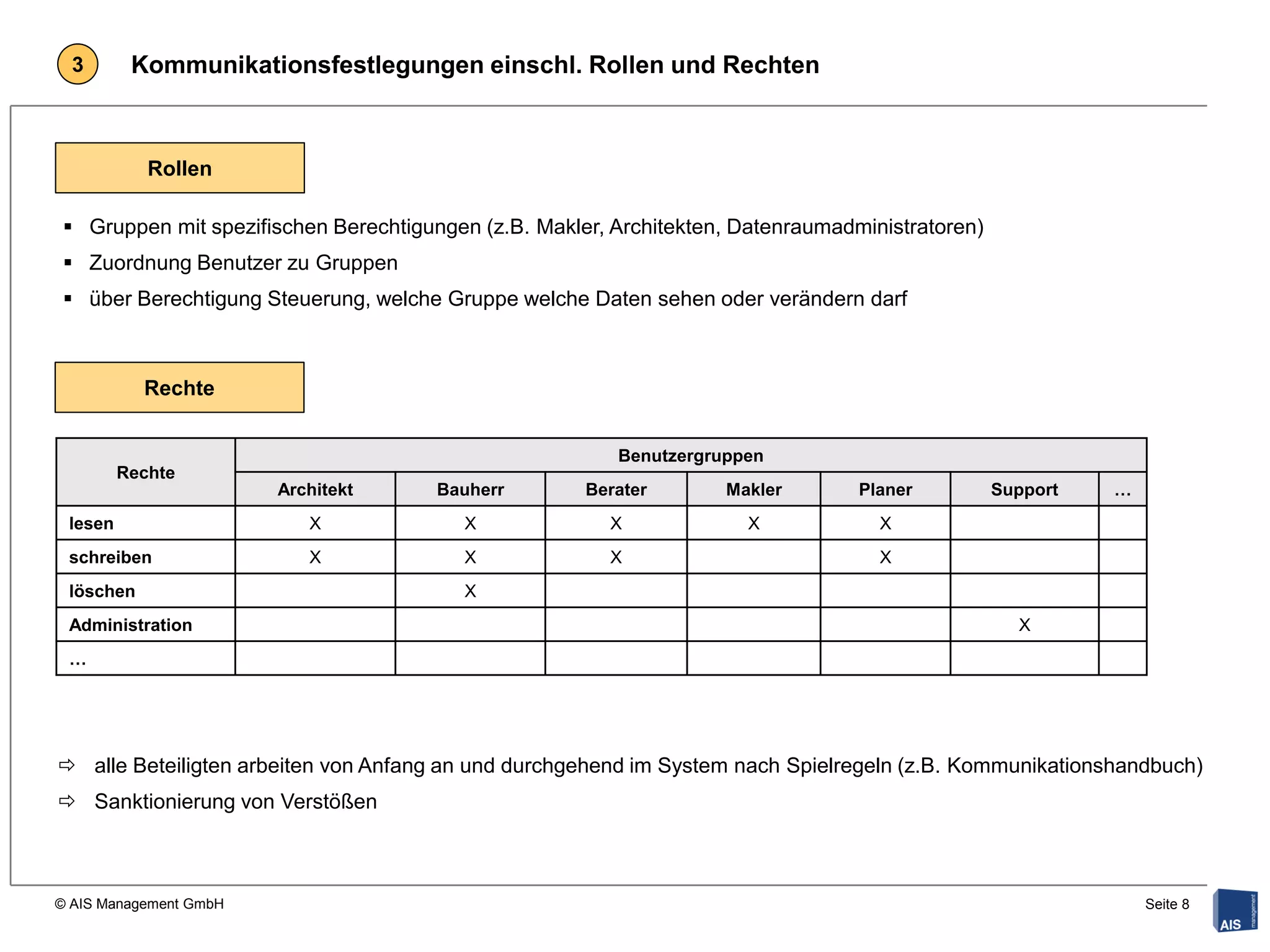 3       Kommunikationsfestlegungen einschl. Rollen und Rechten



            Rollen

 Gruppen mit spezifischen Berechtigungen (z.B. Makler, Architekten, Datenraumadministratoren)
 Zuordnung Benutzer zu Gruppen
 über Berechtigung Steuerung, welche Gruppe welche Daten sehen oder verändern darf



           Rechte


                                                        Benutzergruppen
         Rechte
                        Architekt     Bauherr        Berater       Makler        Planer          Support   …
 lesen                     X             X             X             X             X
 schreiben                 X             X             X                           X
 löschen                                 X
 Administration                                                                                    X
 …




 alle Beteiligten arbeiten von Anfang an und durchgehend im System nach Spielregeln (z.B. Kommunikationshandbuch)
 Sanktionierung von Verstößen



© AIS Management GmbH                                                                                          Seite 8
 