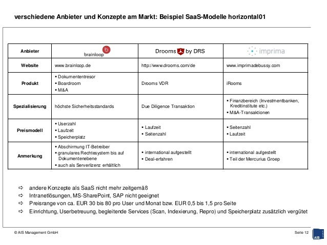 Dein nächstes großes Ding Gute Ideen aus de Nichts entwickeln Dein Business PDF