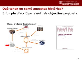 Què tenen en comú aquestes històries?
3. Un pla d’acció per assolir els objectius proposats.




                                                     23
 