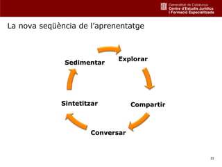 La nova seqüència de l’aprenentatge



                            Explorar
              Sedimentar




             Sintetitzar         Compartir



                     Conversar


                                             33
 
