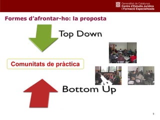 Formes d’afrontar-ho: la proposta




 Comunitats de pràctica




                                    5
 