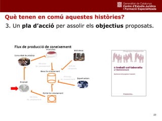 Què tenen en comú aquestes històries?
3. Un pla d’acció per assolir els objectius proposats.




                                                     23
 