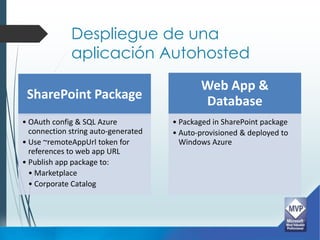 Despliegue de una
             aplicación Autohosted
                                            Web App &
 SharePoint Package                         Database
• OAuth config & SQL Azure           • Packaged in SharePoint package
  connection string auto-generated   • Auto-provisioned & deployed to
• Use ~remoteAppUrl token for          Windows Azure
  references to web app URL
• Publish app package to:
  • Marketplace
  • Corporate Catalog
 