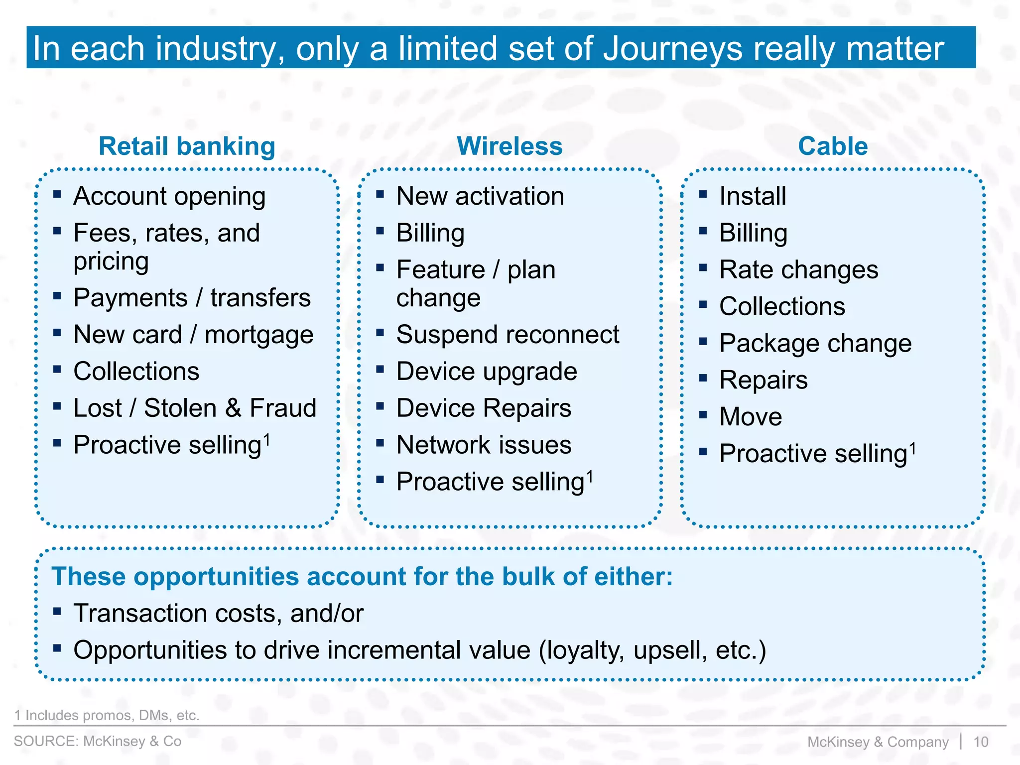McKinsey & Company | 10
In each industry, only a limited set of Journeys really matter
1 Includes promos, DMs, etc.
Retail banking Wireless Cable
▪ Account opening
▪ Fees, rates, and
pricing
▪ Payments / transfers
▪ New card / mortgage
▪ Collections
▪ Lost / Stolen & Fraud
▪ Proactive selling1
▪ New activation
▪ Billing
▪ Feature / plan
change
▪ Suspend reconnect
▪ Device upgrade
▪ Device Repairs
▪ Network issues
▪ Proactive selling1
▪ Install
▪ Billing
▪ Rate changes
▪ Collections
▪ Package change
▪ Repairs
▪ Move
▪ Proactive selling1
These opportunities account for the bulk of either:
▪ Transaction costs, and/or
▪ Opportunities to drive incremental value (loyalty, upsell, etc.)
SOURCE: McKinsey & Co
 