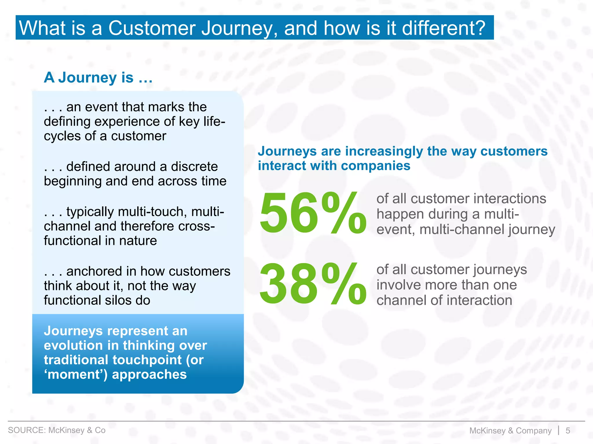 McKinsey & Company | 5
What is a Customer Journey, and how is it different?
. . . an event that marks the
defining experience of key life-
cycles of a customer
. . . defined around a discrete
beginning and end across time
. . . typically multi-touch, multi-
channel and therefore cross-
functional in nature
. . . anchored in how customers
think about it, not the way
functional silos do
Journeys represent an
evolution in thinking over
traditional touchpoint (or
„moment‟) approaches
A Journey is …
Journeys are increasingly the way customers
interact with companies
of all customer interactions
happen during a multi-
event, multi-channel journey
of all customer journeys
involve more than one
channel of interaction
56%
38%
SOURCE: McKinsey & Co
 