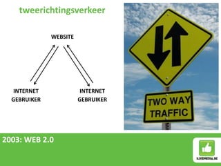 tweerichtingsverkeer

              WEBSITE




   INTERNET              INTERNET
  GEBRUIKER             GEBRUIKER




2003: WEB 2.0
 