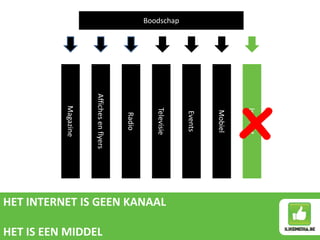 x
                Internet
                 Mobiel
                 Events
Boodschap




                                 HET INTERNET IS GEEN KANAAL
                Televisie
                  Radio
            Affiches en flyers




                                                               HET IS EEN MIDDEL
               Magazine
 