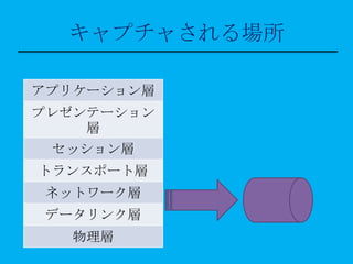 キャプチャされる場所

アプリケーション層
プレゼンテーション
    層
 セッション層
トランスポート層
ネットワーク層
データリンク層
  物理層
 