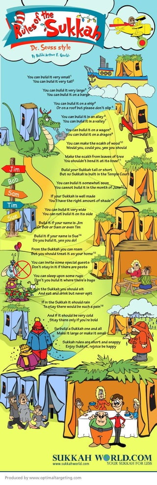 Rules of the Sukkah