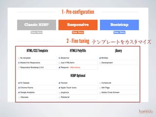 テンプレートをカス イ
         タマ ズ
 