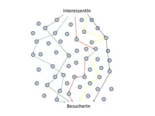 InteressentIn
BesucherIn
 