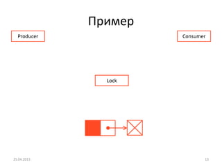 Пример
25.04.2013 13
Producer Consumer
Lock
 