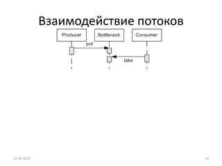 Взаимодействие потоков
25.04.2013 14
 