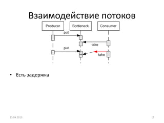 Взаимодействие потоков
• Есть задержка
25.04.2013 17
 