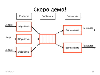 Скоро демо!
25.04.2013 18
Обработка
Выполнение
Обработка
Обработка
Выполнение
Запрос
Запрос
Запрос
Результат
Результат
 