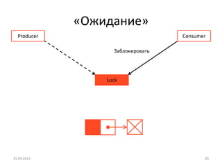«Ожидание»
25.04.2013 20
Producer Consumer
Lock
Заблокировать
Lock
 