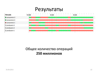 Результаты
25.04.2013 22
Общее количество операций
250 миллионов
 