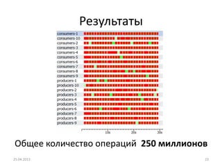 Результаты
25.04.2013 23
Общее количество операций 250 миллионов
 