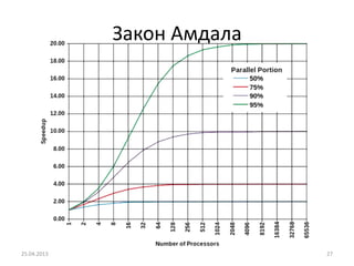 Закон Амдала
25.04.2013 27
 
