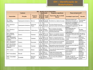 ISH – Identificação de
Stakeholders
 