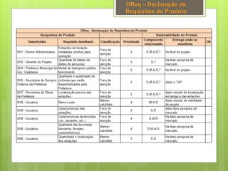 DReq – Declaração de
Requisitos do Produto
 