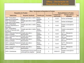 DReq – Declaração de
Requisitos do Produto
 