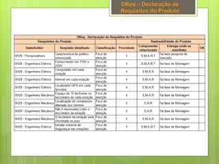 DReq – Declaração de
Requisitos do Produto
 