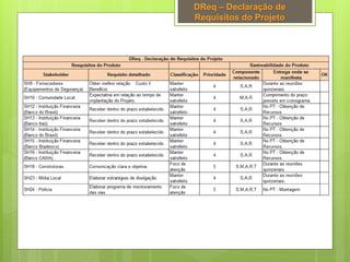 DReq – Declaração de
Requisitos do Projeto
 