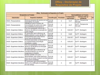 DReq – Declaração de
Requisitos do Projeto
 