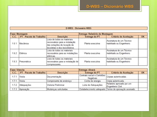 D-WBS – Dicionário WBS
 